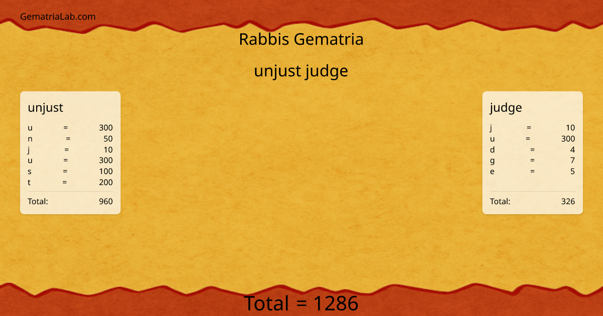 unjust judge in rabbis Gematria